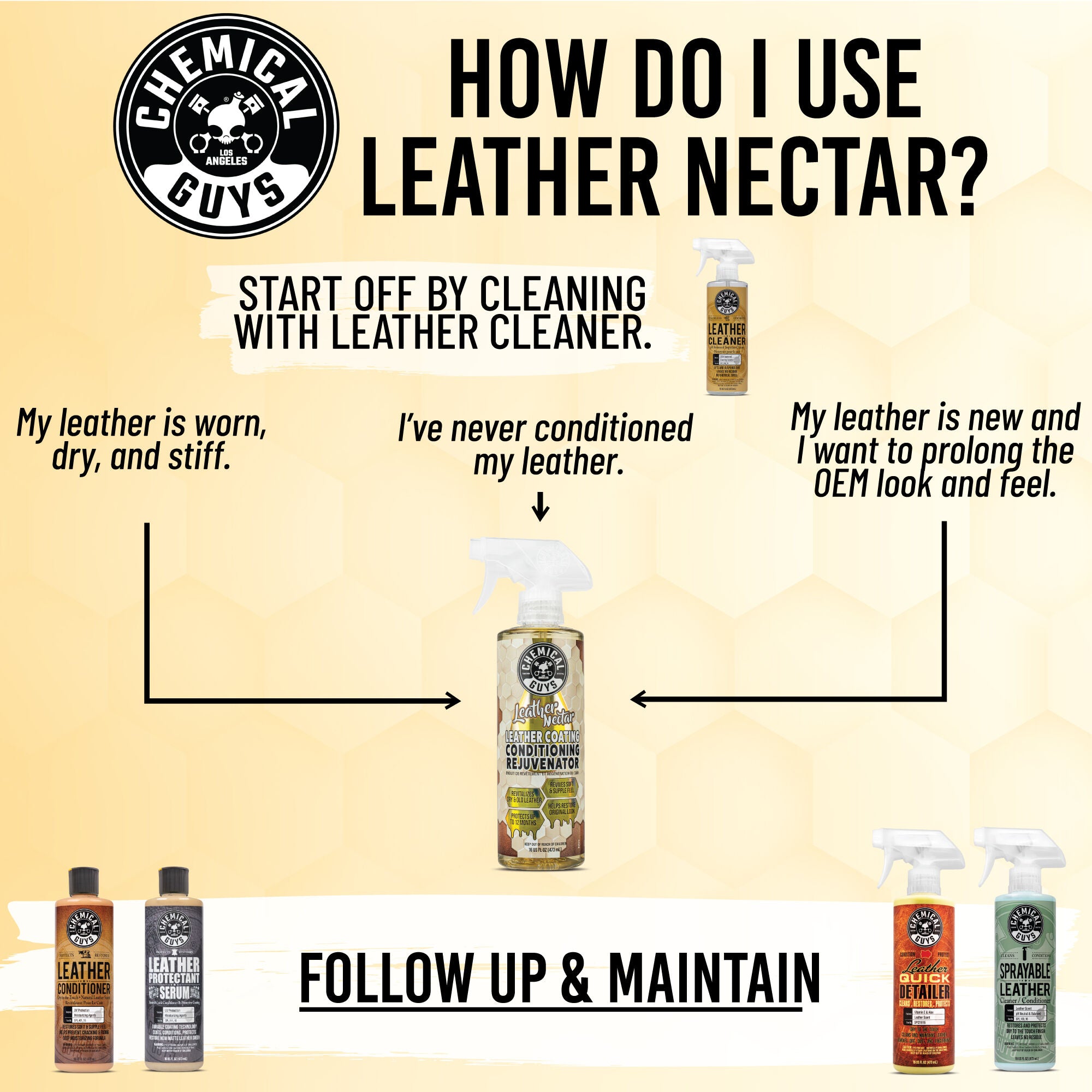 Leather Nectar Leather Coating Conditioning Rejuvenator - Image 12