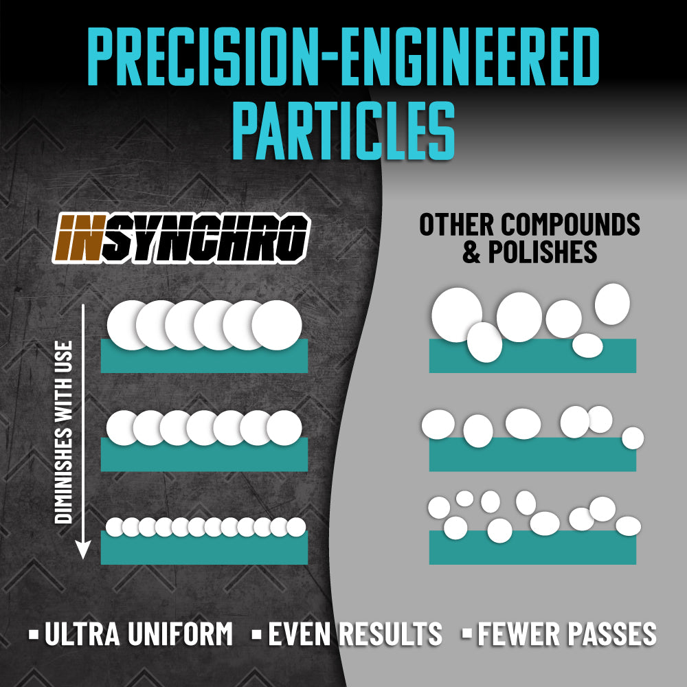 InSynchro Advanced Cut & Shine Kit - Image 6